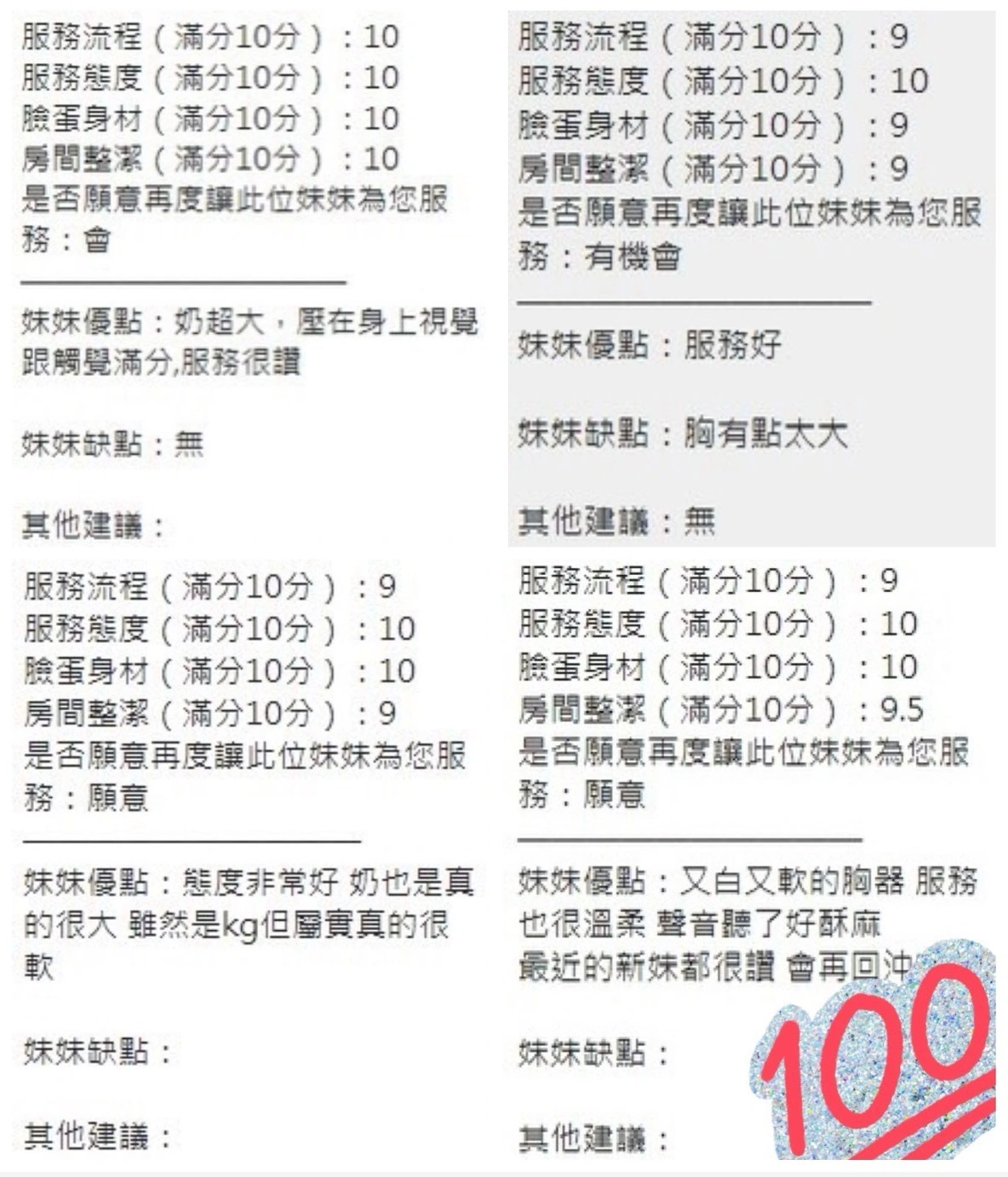 新竹定點茶-小芬/156/45/?/H